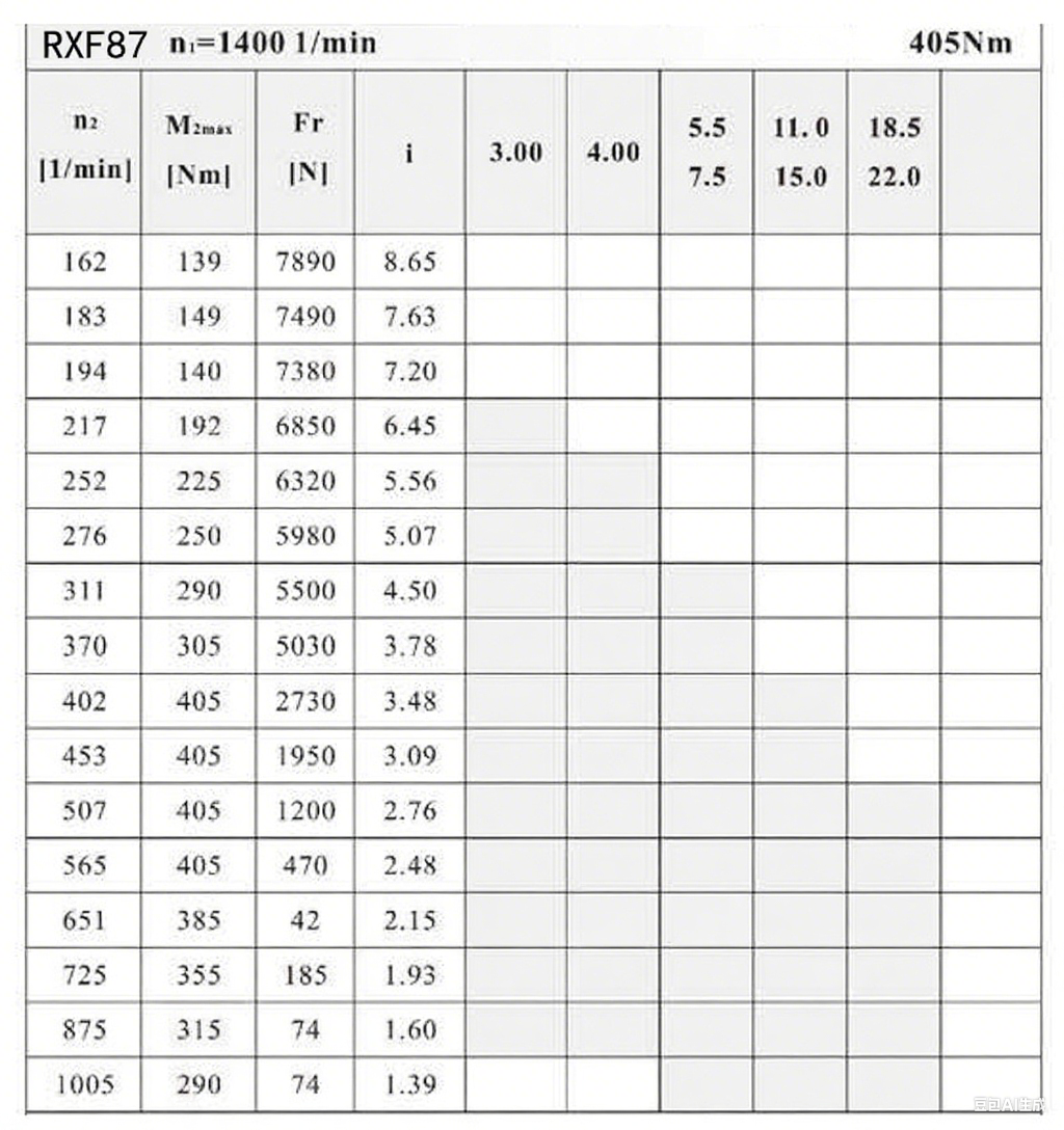 RXF87減速機配置圖.png
