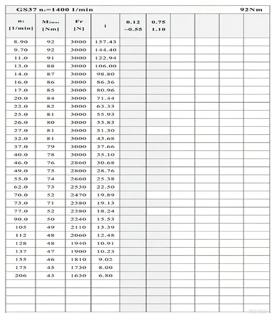 S37減速機性能參數.png